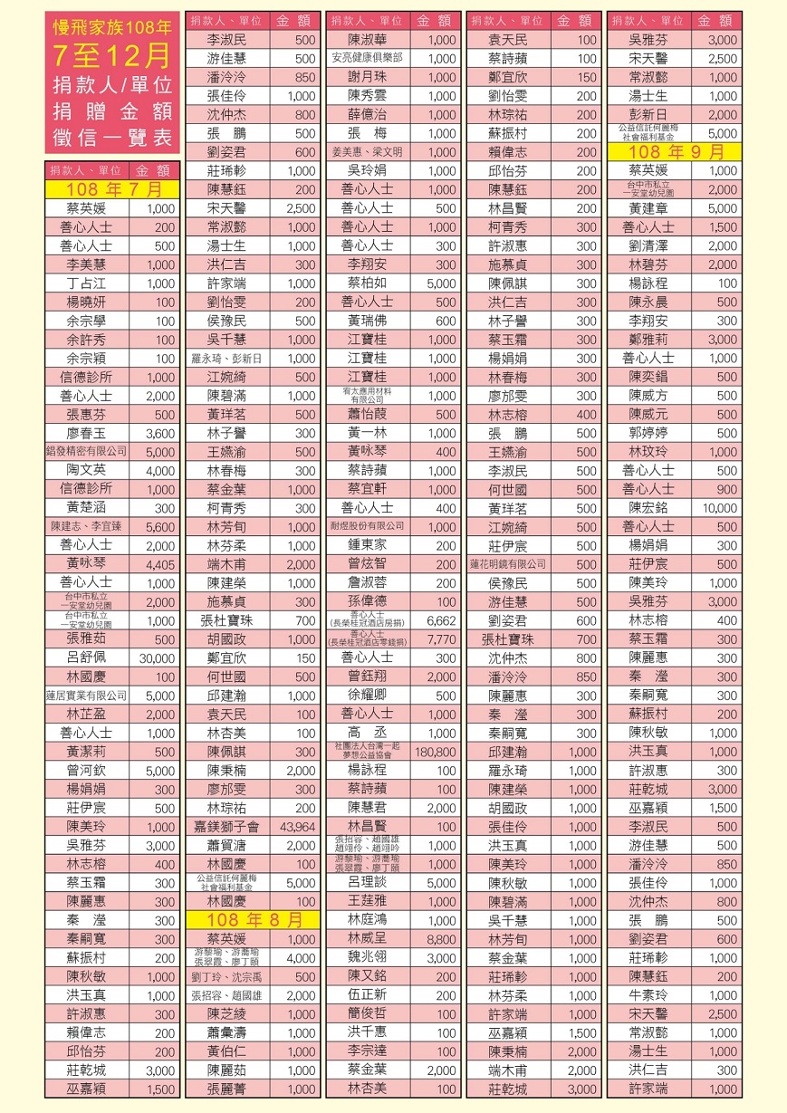 108年7-12月捐款徵信001