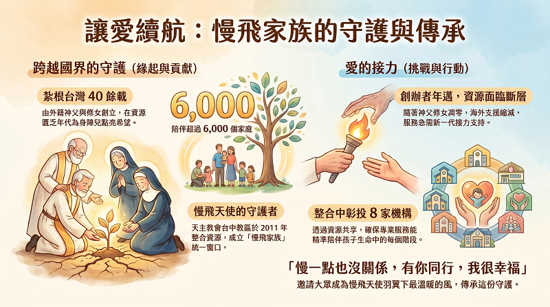 慢飛家族守護與傳承