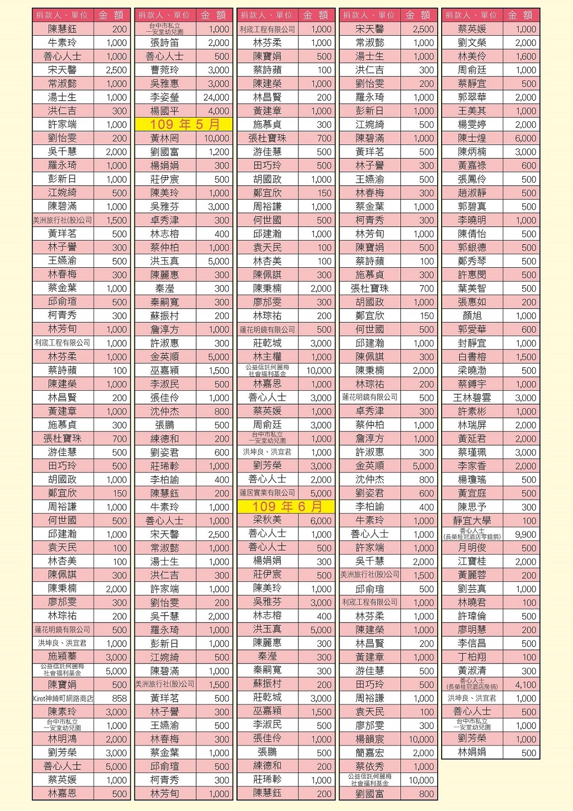 9-徵信-200